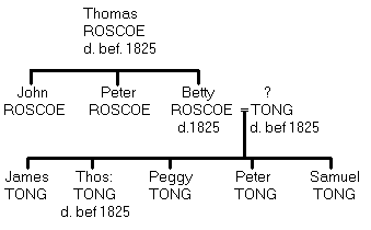 Betty Tong of LB - 1825 - Family Tree