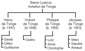 Family Tree of Baron Ludovic Asheton de Tonge