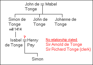 Family tree: Simon de Tonge of Faversham, will 1414